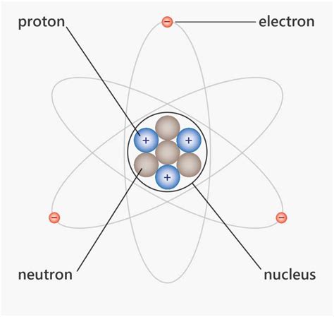 Labelled Atom 的图像结果