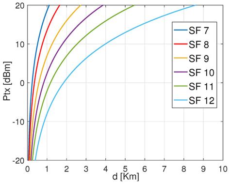 Sensors | Special Issue : Evolution of IoT and IIoT: Opportunities ...