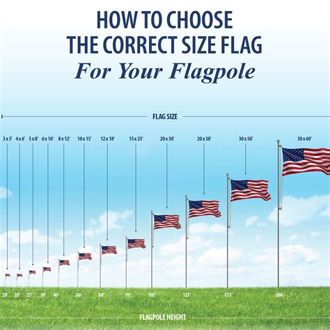 US Flags - Annin Flagmakers