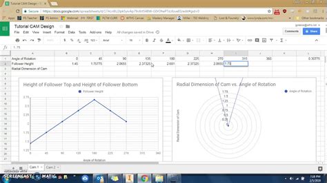 Image result for Example for Creating Cams