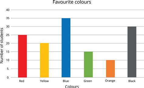 Select the suitable picture — task. Mathematics CBSE, Class 7.