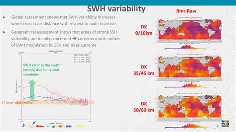 SWOT Altimeter 的图像结果