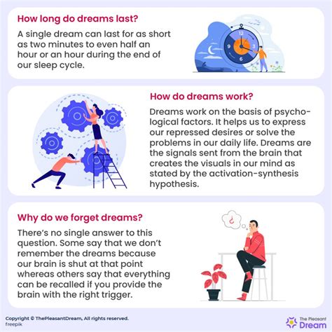 How Long Do Dreams Last