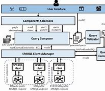 Image result for SPARQL