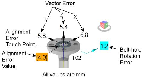 Image result for Visual Error-Proof Examples