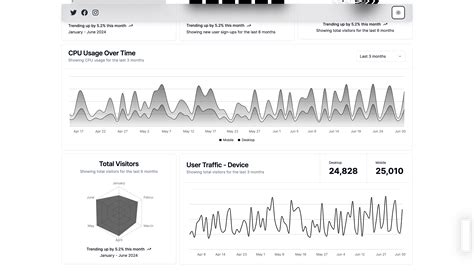 Image result for Crad Dashboard Monitoring HTML