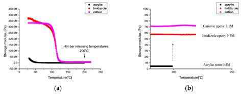 Mechanism of Solder Joint Cracks in Anisotropic Conductive Films ...