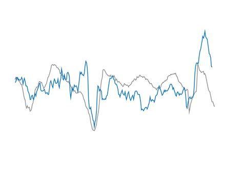 Image result for Inflation Tutorial