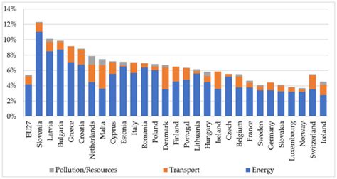Sustainability | Special Issue : New Trends in Sustainable Supply Chain ...