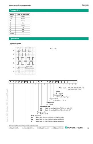 P Programmable Rotary Encoder 的图像结果