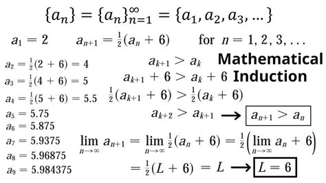 Image result for Sequences Mathematical Induction and Recursion