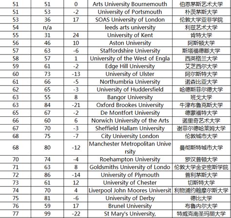 2021THE英国大学排名公布：来看一份不一样的UK高校排名！_世界
