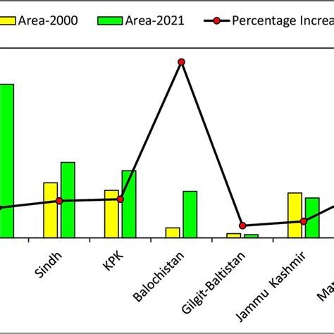 Image result for Vegetative Area. Examples