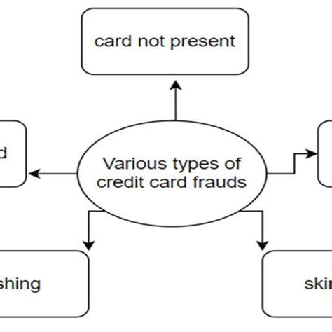 Image result for Credit Card Machine Scams