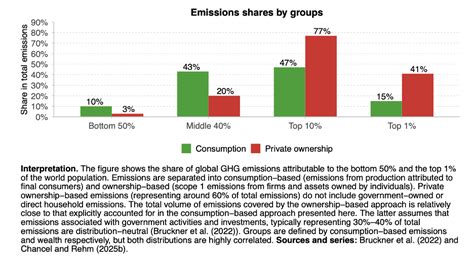 In Charts: Inequality in India Among Highest in the World, Top 1% Holds ...