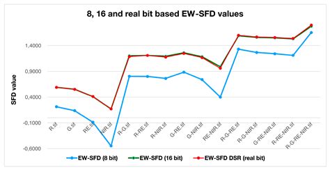 Mathematical Foundations and Practical Applications of Spectral Fractal ...