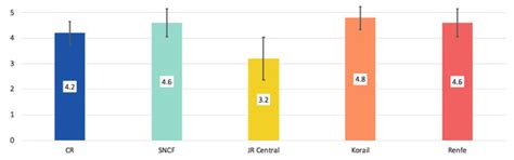 Benchmarking Socio-Economic Impacts of High-Speed Rail Networks Using K ...