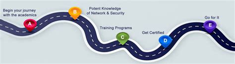 Image result for Ethical Hacking Learning Path