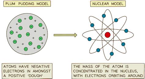 Rutherford Scattering | Physics for Grade 10