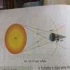 4. State the position of the Sun, Moon and Earth during: () a solar ...