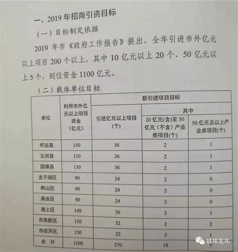 蚌埠工商学院一隅