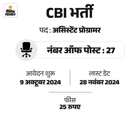 Image result for Post Name Assistant Programmer CBI