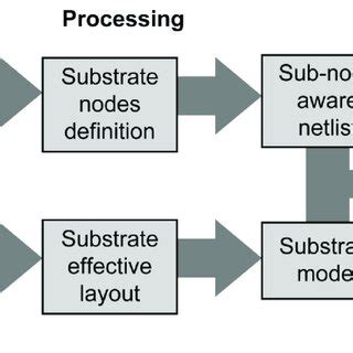 Coreless Substrate Process Flow 的图像结果
