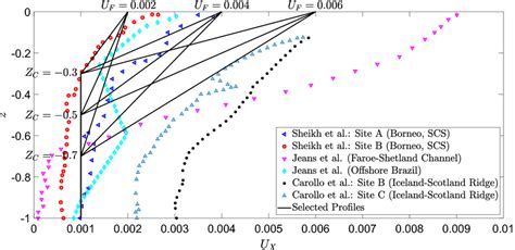 Current Value In-Depth 的图像结果