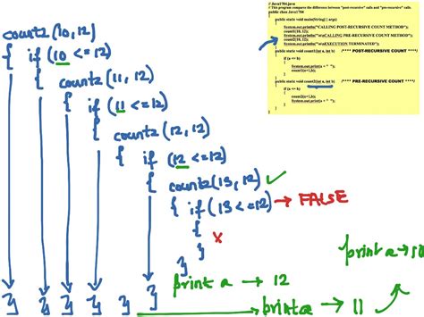 Image result for Recursive Example