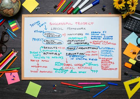 Typical Example of Project Proposal 的图像结果