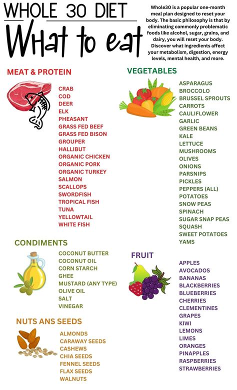 Whole 30 Food List and Recipes Diet Guide, Patient Education ...