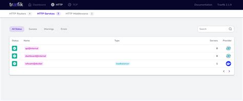 Traefik: Opensource Service Discovery and Reverse Proxy for Docker ...