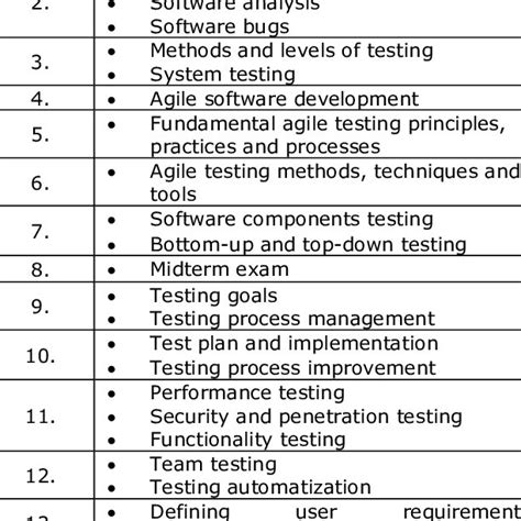Software Testing Lecture 的图像结果