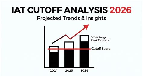 IAT Cutoff Analysis 2026: Rising Prominence of IAT in Engineering