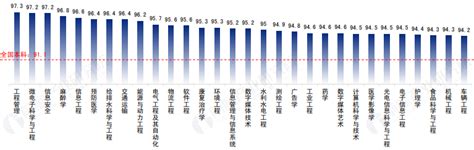 本科生与研究生薪资对比，究竟有多大差距？ - 知乎