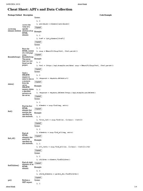 Image result for API Error Code Cheat Sheet