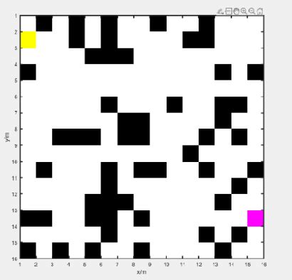 Image result for Dynamic Window Approach Python