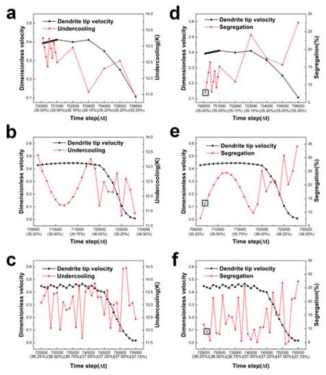 The Interaction between Grains during Columnar-to-Equiaxed Transition ...