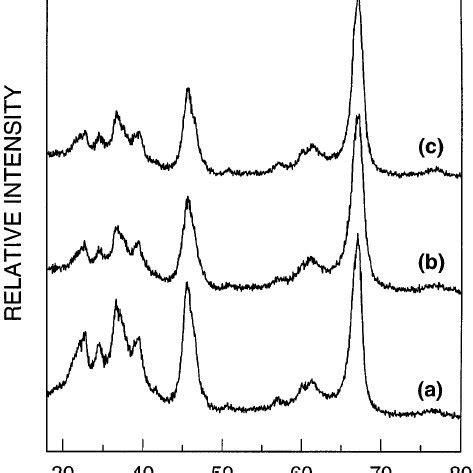 Image result for Powder Crystal Method