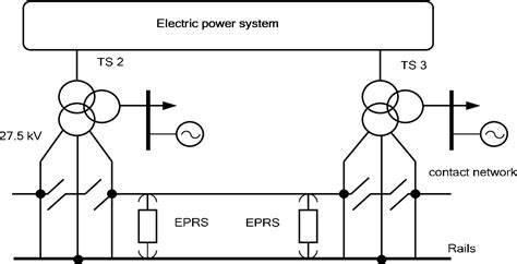 Distributed Power Railroad 的图像结果