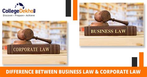 How is Business Law Different From Corporate Law | CollegeDekho