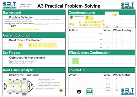 Practical Problem Solving Method Explained 的图像结果