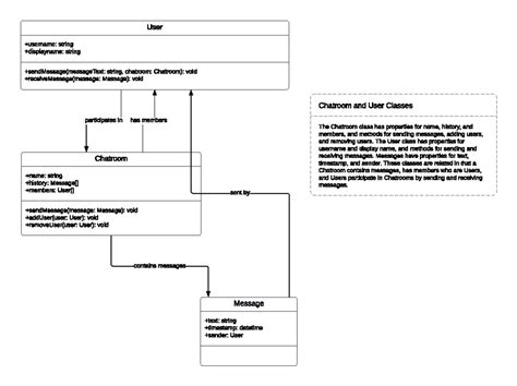 Blank diagram - Worksheet - User +username: string +displayname: string ...