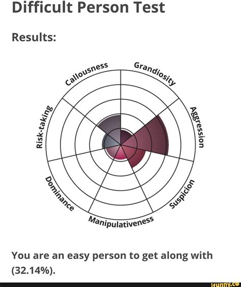 Clock Draw 的图像结果