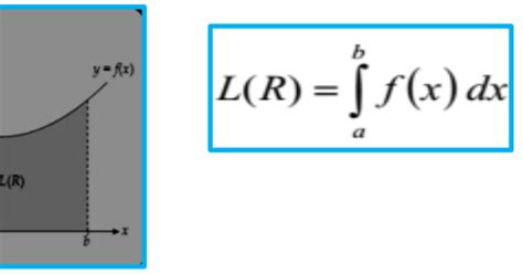 Image result for Application of Integrals