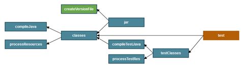 Image result for Gradle PI Test