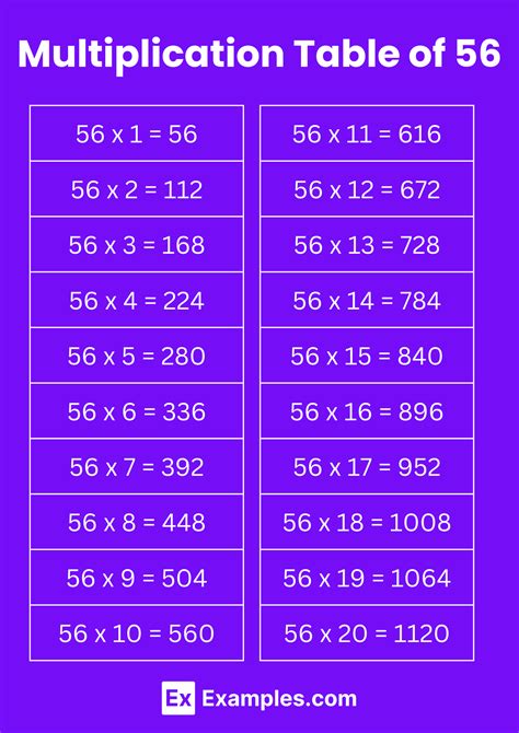 Multiplication Table of 56 - Solved Examples, PDF