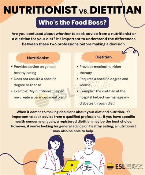 Nutritionist vs. Dietician: What's the Difference? A Quick Guide for ...