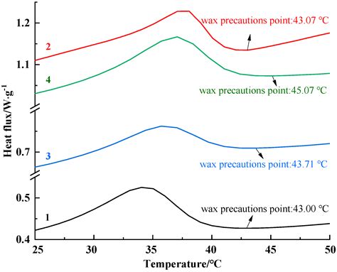Synergistic Catalysis of Reservoir Minerals and Exogenous Catalysts on ...