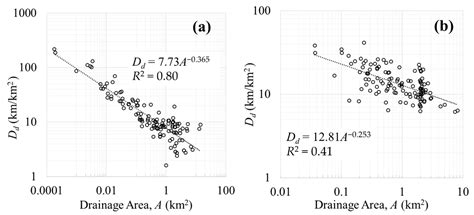 Evaluating the Drainage Density Characteristics on Climate and Drainage ...